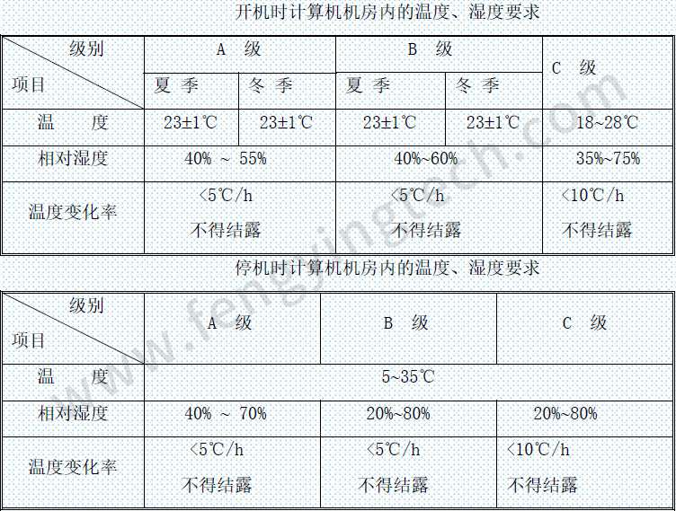 动力环境监控.jpg